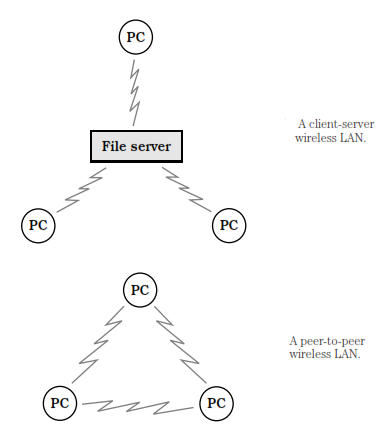 1258_Wireless local area networks.png